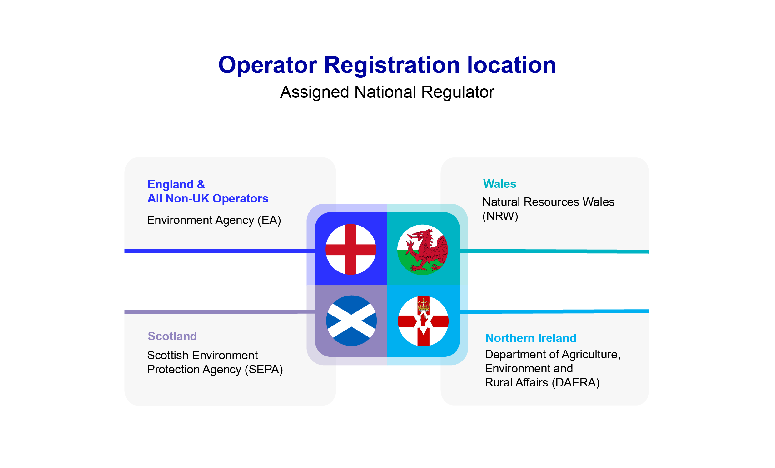 EU ETS Regulator